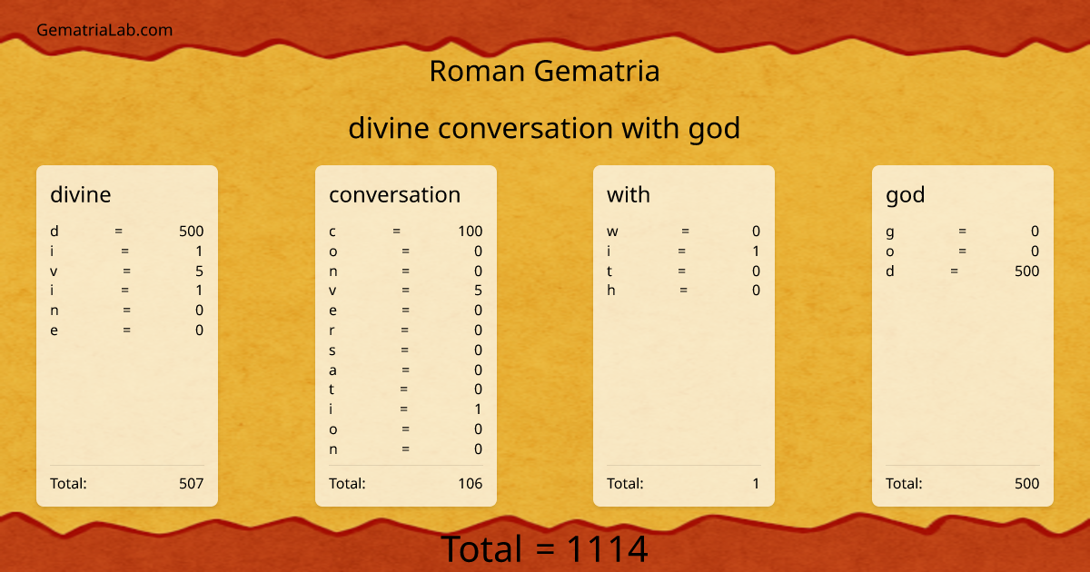 divine conversation with god in roman Gematria